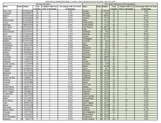 new deal expenditures table